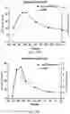 Fig. 45 - Intranasal delivery of olanzapine by precision olfactory device