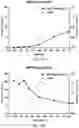 Fig. 46 - Intranasal delivery of olanzapine by precision olfactory device