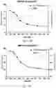 Fig. 47 - Intranasal delivery of olanzapine by precision olfactory device