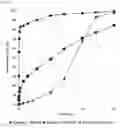Fig. 16 - COMPOSITIONS OF DISPERSED PHASE FOR PREPARATION OF APIXABAN-LOADED MICROSPHERES AND BIOCOMPATIBLE POLYMER-BASED APIXABAN-LOADED MICROSPHERES PREPARED THEREFROM