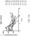 Fig. 43 - CARRIER-BINDING AGENT COMPOSITIONS AND METHODS OF MAKING AND USING THE SAME