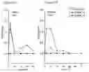 Fig. 03 - Extended release pharmaceutical formulation