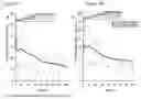 Fig. 08 - Extended release pharmaceutical formulation
