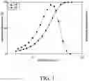 Fig. 02 - Synthetic progestogens and pharmaceutical compositions comprising the same