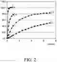 Fig. 03 - Synthetic progestogens and pharmaceutical compositions comprising the same
