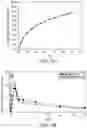Fig. 07 - Synthetic progestogens and pharmaceutical compositions comprising the same