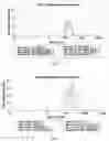 Fig. 06 - PEPTIDE-FUNCTIONALIZED BIODEGRADABLE POLYMERS FOR EFFICIENT DELIVERY OF VARIOUS RNAS