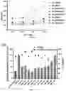 Fig. 07 - PEPTIDE-FUNCTIONALIZED BIODEGRADABLE POLYMERS FOR EFFICIENT DELIVERY OF VARIOUS RNAS