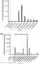 Fig. 10 - PEPTIDE-FUNCTIONALIZED BIODEGRADABLE POLYMERS FOR EFFICIENT DELIVERY OF VARIOUS RNAS