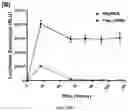 Fig. 14 - PEPTIDE-FUNCTIONALIZED BIODEGRADABLE POLYMERS FOR EFFICIENT DELIVERY OF VARIOUS RNAS