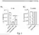 Fig. 03 - USE OF CANNABIDIOL IN COMBINATION WITH ANTIBIOTICS