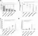 Fig. 01 - USE OF 8,9- DIHYDROCANNABIDIOL COMPOUNDS