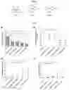 Fig. 02 - USE OF 8,9- DIHYDROCANNABIDIOL COMPOUNDS