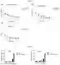 Fig. 03 - USE OF 8,9- DIHYDROCANNABIDIOL COMPOUNDS