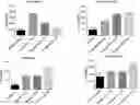 Fig. 01 - Ionic channel modulation as a method for treating tumors through inflammasome activation