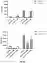 Fig. 08 - Ionic channel modulation as a method for treating tumors through inflammasome activation