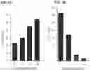 Fig. 04 - Receptor subtype and function selective retinoid and rexinoid compounds in combination with immune modulators for cancer immunotherapy