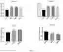 Fig. 03 - COMPOSITIONS AND METHODS TO POTENTIATE MUSCULOSKELETAL EFFECT OF ONE OR MORE ANABOLIC AMINO ACIDS ON BONE HEALTH
