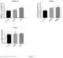 Fig. 04 - COMPOSITIONS AND METHODS TO POTENTIATE MUSCULOSKELETAL EFFECT OF ONE OR MORE ANABOLIC AMINO ACIDS ON BONE HEALTH