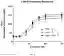 Fig. 05 - COMPOSITIONS AND METHODS TO POTENTIATE MUSCULOSKELETAL EFFECT OF ONE OR MORE ANABOLIC AMINO ACIDS ON BONE HEALTH