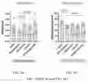 Fig. 07 - COMPOSITIONS AND METHODS TO POTENTIATE MUSCULOSKELETAL EFFECT OF ONE OR MORE ANABOLIC AMINO ACIDS ON BONE HEALTH