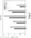Fig. 03 - BENZOQUINONE DERIVATIVE E3330 IN COMBINATION WITH CHEMOTHERAPEUTIC AGENTS FOR THE TREATMENT OF CANCER AND ANGIOGENESIS