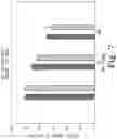 Fig. 10 - BENZOQUINONE DERIVATIVE E3330 IN COMBINATION WITH CHEMOTHERAPEUTIC AGENTS FOR THE TREATMENT OF CANCER AND ANGIOGENESIS