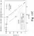 Fig. 18 - BENZOQUINONE DERIVATIVE E3330 IN COMBINATION WITH CHEMOTHERAPEUTIC AGENTS FOR THE TREATMENT OF CANCER AND ANGIOGENESIS