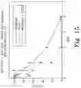 Fig. 20 - BENZOQUINONE DERIVATIVE E3330 IN COMBINATION WITH CHEMOTHERAPEUTIC AGENTS FOR THE TREATMENT OF CANCER AND ANGIOGENESIS