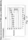 Fig. 22 - BENZOQUINONE DERIVATIVE E3330 IN COMBINATION WITH CHEMOTHERAPEUTIC AGENTS FOR THE TREATMENT OF CANCER AND ANGIOGENESIS