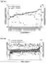 Fig. 07 - COMPOSITIONS AND METHODS FOR TREATING NEUROBLASTOMA