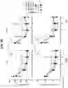 Fig. 04 - Methods of treating HIV-associated neurological disorders (HAND)