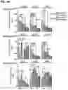 Fig. 19 - Methods of treating HIV-associated neurological disorders (HAND)