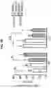 Fig. 25 - Methods of treating HIV-associated neurological disorders (HAND)