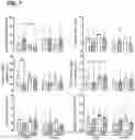 Fig. 28 - Methods of treating HIV-associated neurological disorders (HAND)