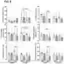 Fig. 29 - Methods of treating HIV-associated neurological disorders (HAND)