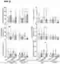 Fig. 30 - Methods of treating HIV-associated neurological disorders (HAND)