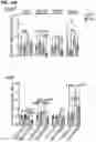 Fig. 32 - Methods of treating HIV-associated neurological disorders (HAND)