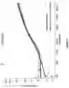 Fig. 35 - Methods of treating heart failure by administering omecamtiv mecarbil