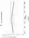 Fig. 40 - Methods of treating heart failure by administering omecamtiv mecarbil
