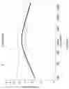 Fig. 43 - Methods of treating heart failure by administering omecamtiv mecarbil