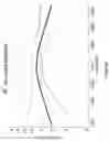 Fig. 44 - Methods of treating heart failure by administering omecamtiv mecarbil