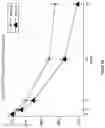 Fig. 45 - Methods of treating heart failure by administering omecamtiv mecarbil