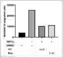 Fig. 01 - Methods of treating splenomegaly