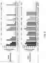 Fig. 06 - Methods of treating splenomegaly