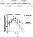 Fig. 02 - LOW-DOSE TRIPLE COMBINATION FORMULATION