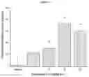 Fig. 02 - METHODS OF TREATING CHRONIC SPONTANEOUS URTICARIA USING A BRUTON'S TYROSINE KINASE INHIBITOR