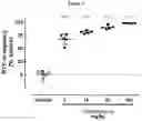 Fig. 03 - METHODS OF TREATING CHRONIC SPONTANEOUS URTICARIA USING A BRUTON'S TYROSINE KINASE INHIBITOR