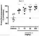 Fig. 04 - METHODS OF TREATING CHRONIC SPONTANEOUS URTICARIA USING A BRUTON'S TYROSINE KINASE INHIBITOR