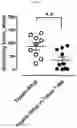 Fig. 02 - PHARMACEUTICAL COMPOSITION CONTAINING HDAC6 INHIBITOR AS ACTIVE INGREDIENT FOR PREVENTION OR TREATMENT OF ITCHING